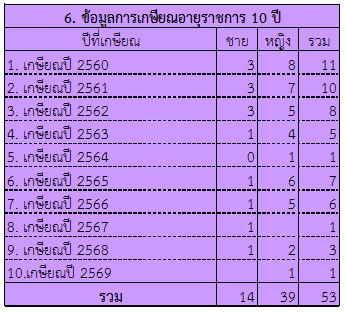 %e0%b8%82%e0%b9%89%e0%b8%ad%e0%b8%a1%e0%b8%b9%e0%b8%a5%e0%b8%9a%e0%b8%b8%e0%b8%84%e0%b8%a5%e0%b8%b2%e0%b8%81%e0%b8%a36