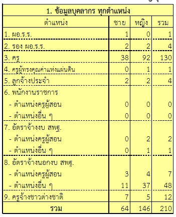 %e0%b8%88%e0%b8%b3%e0%b8%99%e0%b8%a7%e0%b8%99%e0%b8%9a%e0%b8%b8%e0%b8%84%e0%b8%a5%e0%b8%b2%e0%b8%81%e0%b8%a3