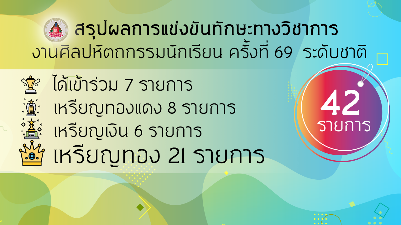 สรุปผลการแข่งขันทักษะทางวิชาการ งานศิลปหัตถกรรมนักเรียน ครั้งที่ 69 ระดับชาติ ประจำปีการศึกษา 2562 ของโรงเรียนธัญบุรี